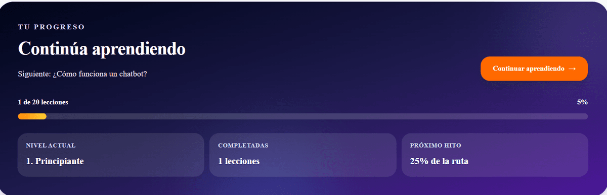 Progreso en Aprende AI