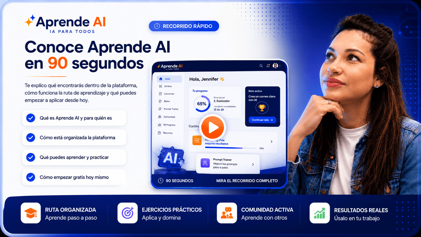 Vista previa del recorrido de Aprende AI
